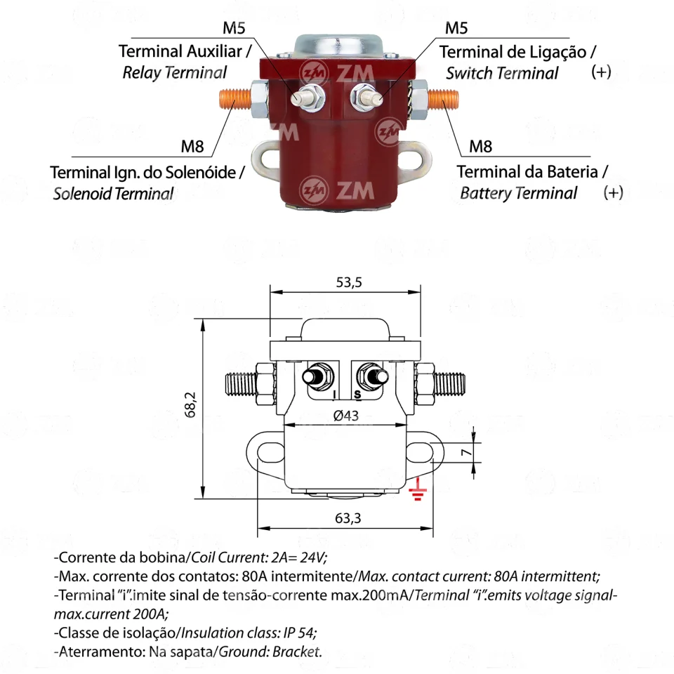 ZM-2-401 — Solenoides y Relés